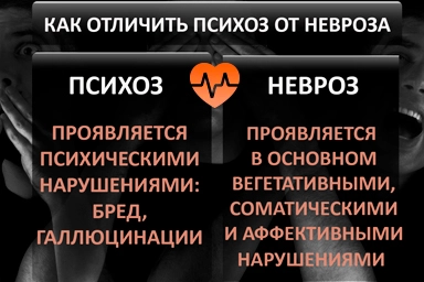Лечение психоза в Гаджиево