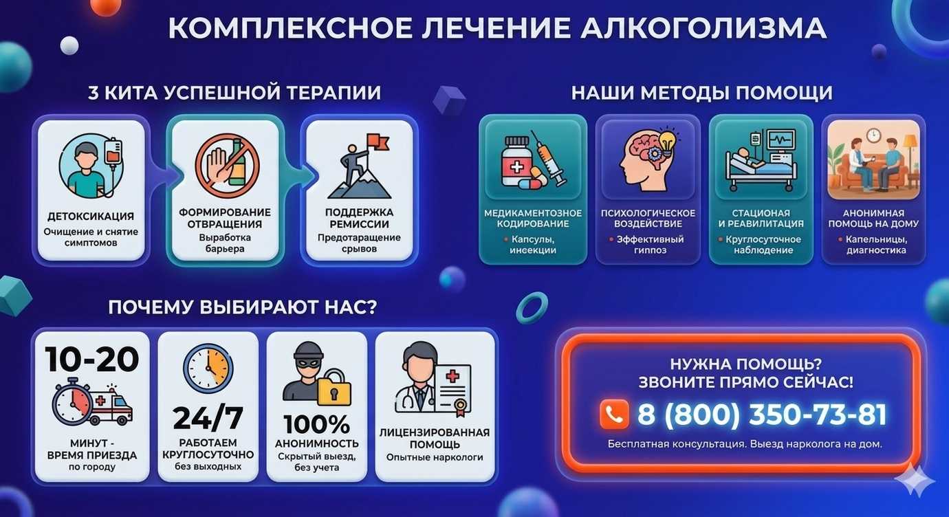 Инфографика о методах лечения алкоголизма в Гаджиево: детоксикация, кодирование и анонимная помощь на дому от клиники Похмельная служба.